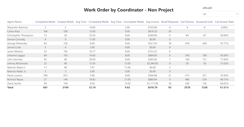 Occupied Coordinator